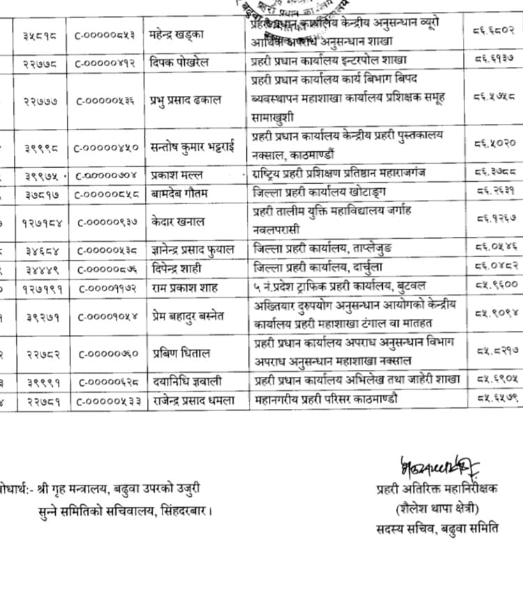 एसपीमा बढुवाका लागि सिफारिश डिएसपीहरु